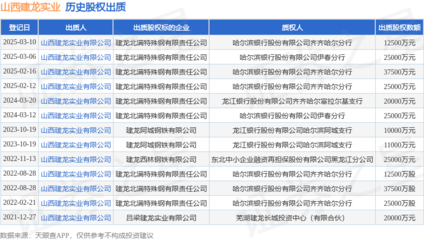 山西建龍實(shí)業(yè)出質(zhì)建龍北滿特鋼股權(quán)，鋼壓延加工領(lǐng)域再現(xiàn)資本運(yùn)作